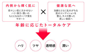 臍帯幹細胞スキンケア カレシム 史上最高の美容液の+